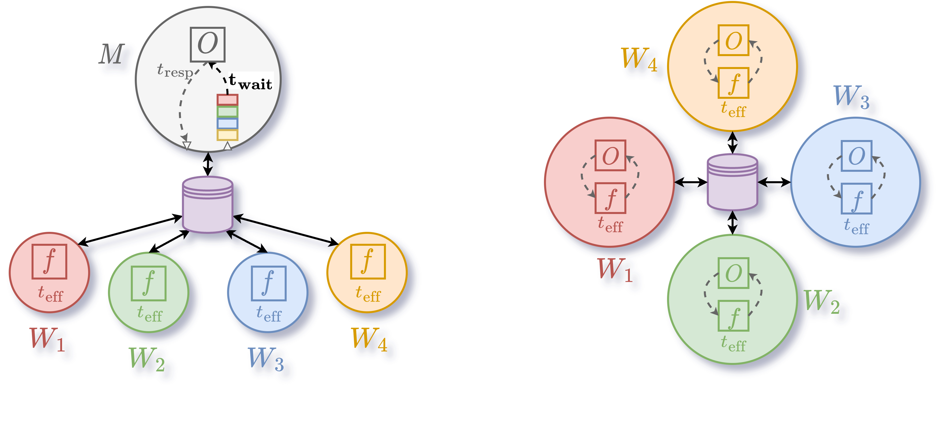 Centralized (left) and Distributed (right) architectures