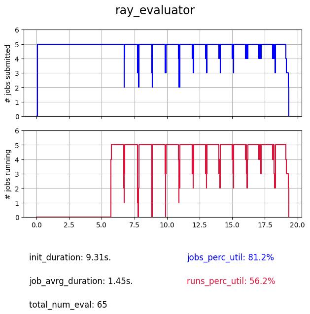 Search profile of the Ray evaluator