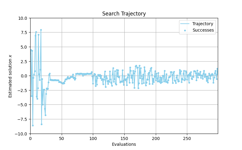 Search Trajectory