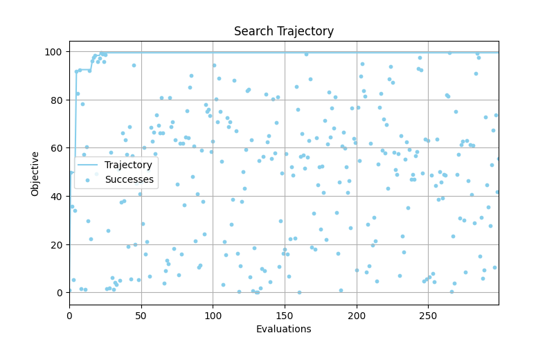 Search Trajectory
