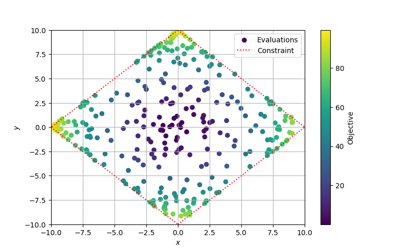 plot constrained black box optimization