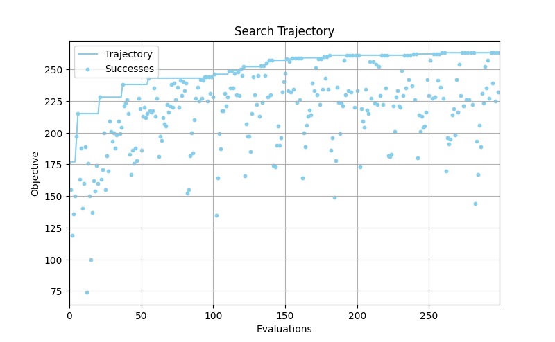 Search Trajectory