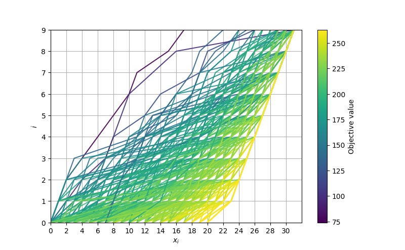 plot constrained black box optimization chained sampler