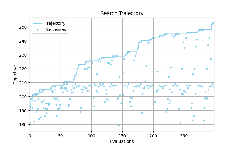 Search Trajectory