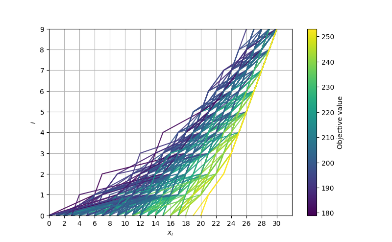 plot constrained black box optimization chained sampler