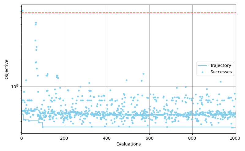 plot hpo tree ensemble uq classification sklearn