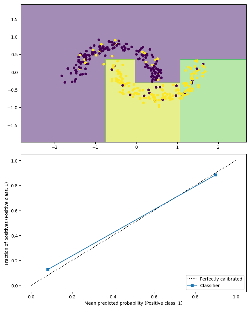 plot hpo tree ensemble uq classification sklearn