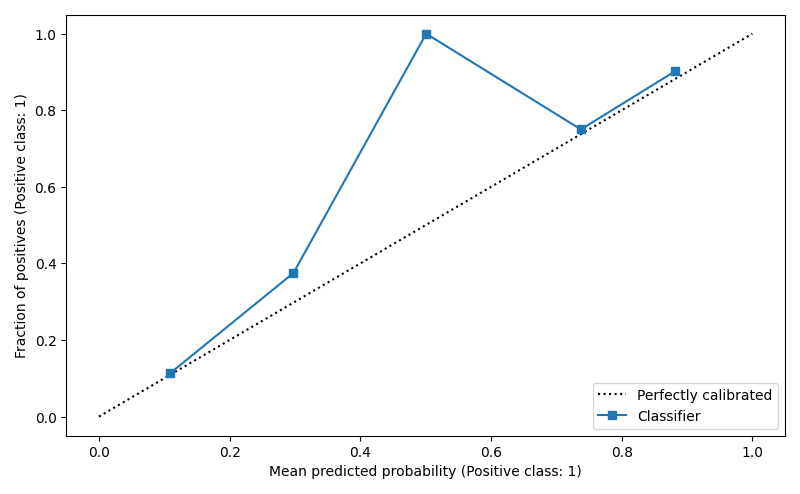 plot hpo tree ensemble uq classification sklearn