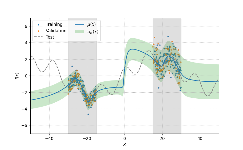 plot nas deep ensemble uq regression pytorch