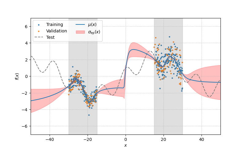 plot nas deep ensemble uq regression pytorch