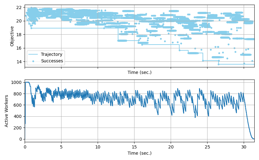 plot scaling bo