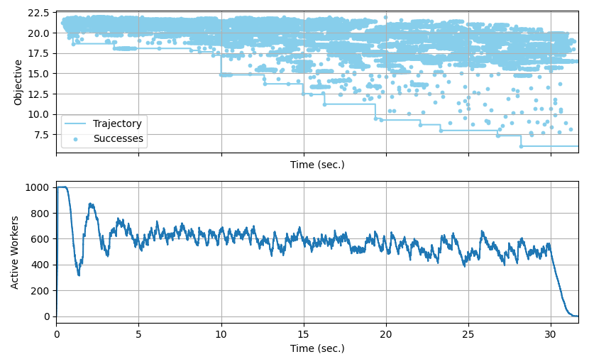 plot scaling bo